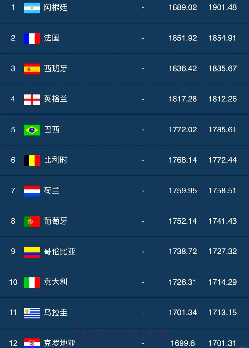 世界杯买球排行 世界杯买球排行